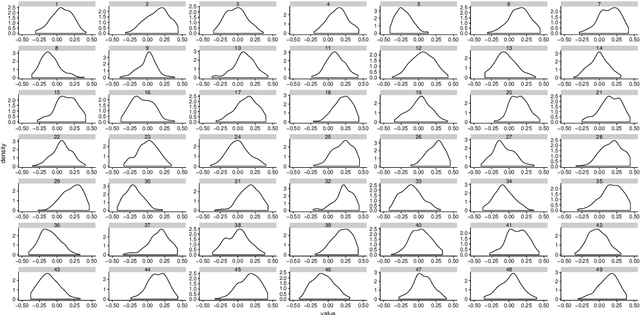 Figure 3 for Group Average Treatment Effects for Observational Studies