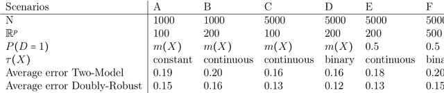 Figure 2 for Group Average Treatment Effects for Observational Studies