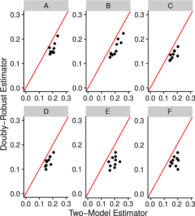 Figure 4 for Group Average Treatment Effects for Observational Studies