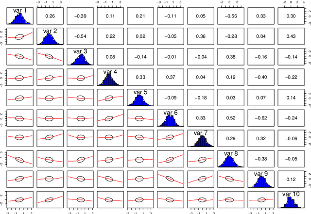 Figure 1 for Group Average Treatment Effects for Observational Studies