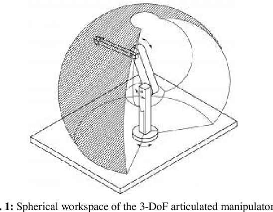Figure 1 for Modeling and Simulation of a Point to Point Spherical Articulated Manipulator using Optimal Control
