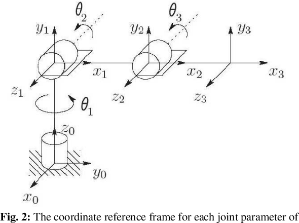 Figure 2 for Modeling and Simulation of a Point to Point Spherical Articulated Manipulator using Optimal Control