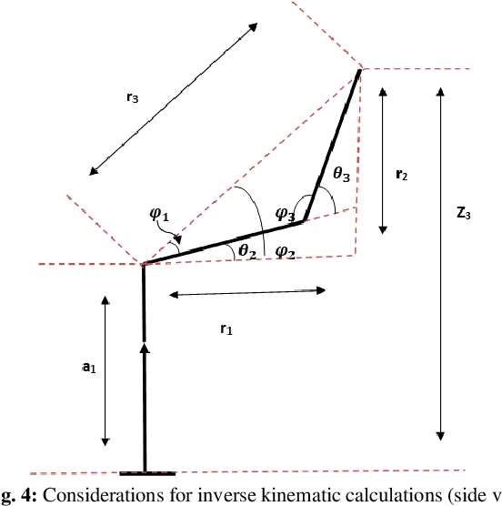 Figure 3 for Modeling and Simulation of a Point to Point Spherical Articulated Manipulator using Optimal Control