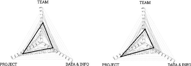 Figure 4 for Data Science Methodologies: Current Challenges and Future Approaches