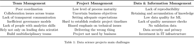 Figure 1 for Data Science Methodologies: Current Challenges and Future Approaches