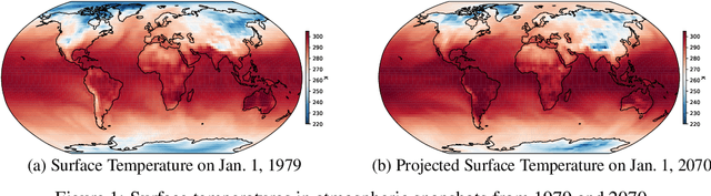 Figure 1 for ClimART: A Benchmark Dataset for Emulating Atmospheric Radiative Transfer in Weather and Climate Models