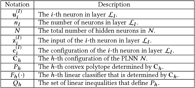 Figure 1 for Exact and Consistent Interpretation for Piecewise Linear Neural Networks: A Closed Form Solution