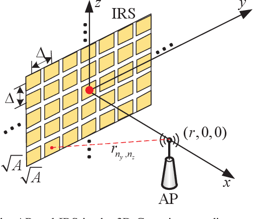 Figure 3 for Simultaneous Transmit Diversity and Passive Beamforming with Large-Scale Intelligent Reflecting Surface
