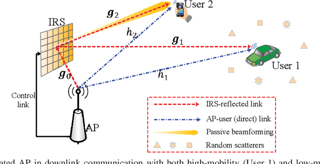 Figure 1 for Simultaneous Transmit Diversity and Passive Beamforming with Large-Scale Intelligent Reflecting Surface