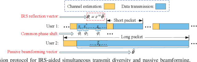 Figure 2 for Simultaneous Transmit Diversity and Passive Beamforming with Large-Scale Intelligent Reflecting Surface