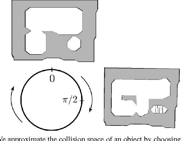 Figure 1 for A Decomposition-Based Approach to Reasoning about Free Space Path-Connectivity for Rigid Objects in 2D