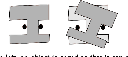 Figure 2 for A Decomposition-Based Approach to Reasoning about Free Space Path-Connectivity for Rigid Objects in 2D