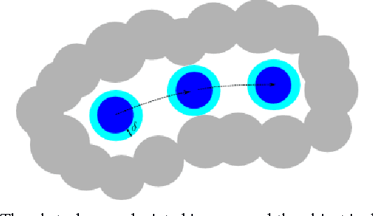 Figure 3 for A Decomposition-Based Approach to Reasoning about Free Space Path-Connectivity for Rigid Objects in 2D