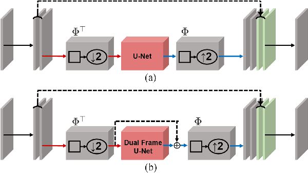 Figure 3 for Deep Residual Learning for Accelerated MRI using Magnitude and Phase Networks