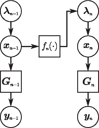 Figure 2 for Dynamic Filtering of Time-Varying Sparse Signals via l1 Minimization