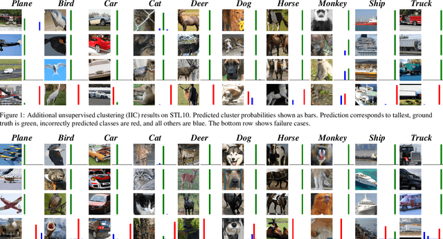 Figure 1 for Invariant Information Distillation for Unsupervised Image Segmentation and Clustering