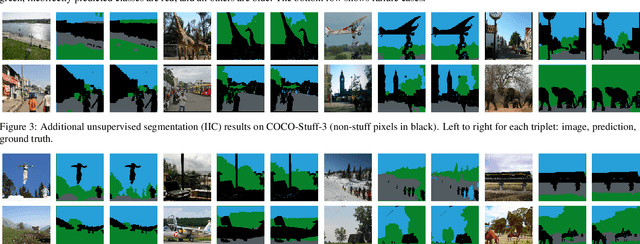 Figure 3 for Invariant Information Distillation for Unsupervised Image Segmentation and Clustering