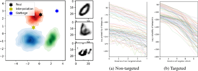 Figure 2 for Sufficient Conditions for Idealised Models to Have No Adversarial Examples: a Theoretical and Empirical Study with Bayesian Neural Networks