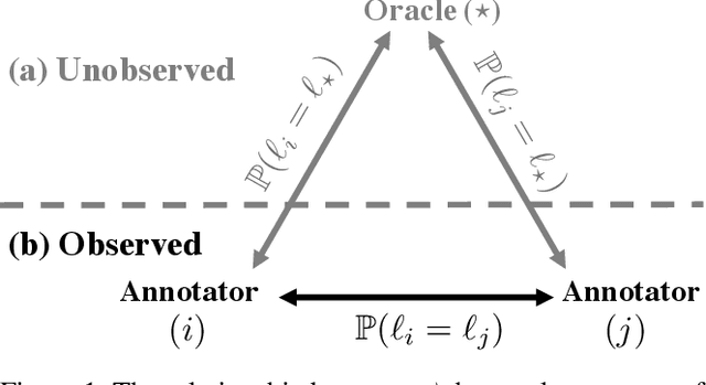Figure 1 for Humanly Certifying Superhuman Classifiers