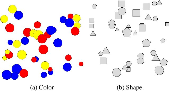 Figure 3 for Humanly Certifying Superhuman Classifiers