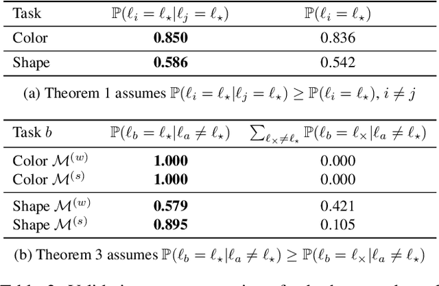 Figure 4 for Humanly Certifying Superhuman Classifiers