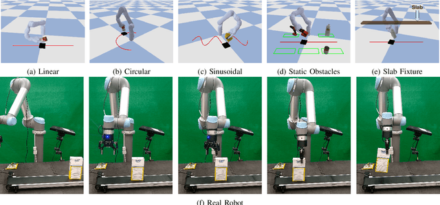 Figure 3 for Dynamic Grasping with Reachability and Motion Awareness