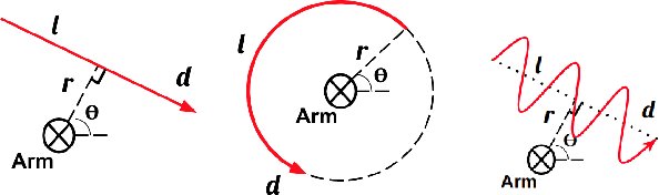 Figure 4 for Dynamic Grasping with Reachability and Motion Awareness