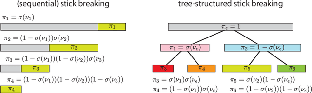 Figure 1 for Tree-Structured Recurrent Switching Linear Dynamical Systems for Multi-Scale Modeling