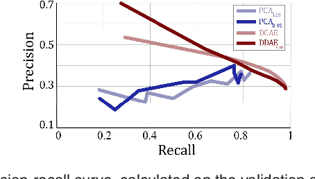 Figure 4 for Unsupervised Identification of Disease Marker Candidates in Retinal OCT Imaging Data