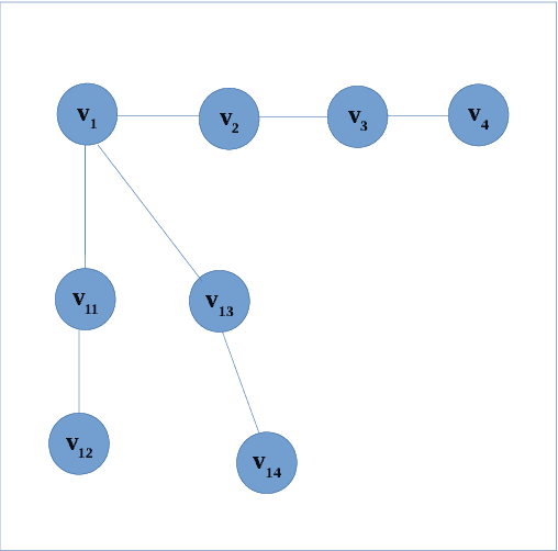 Figure 1 for EDS-MEMBED: Multi-sense embeddings based on enhanced distributional semantic structures via a graph walk over word senses