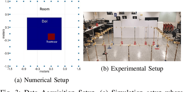 Figure 3 for Unrolled Optimization with Deep Learning-based Priors for Phaseless Inverse Scattering Problems