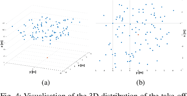 Figure 4 for Hardware-in-the-loop simulation of a UAV autonomous landing algorithm implemented in SoC FPGA