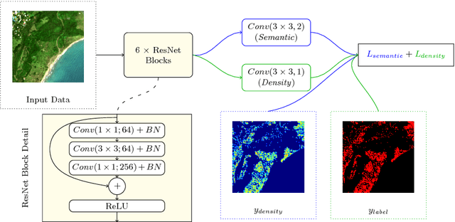 Figure 3 for Counting the uncountable: deep semantic density estimation from Space