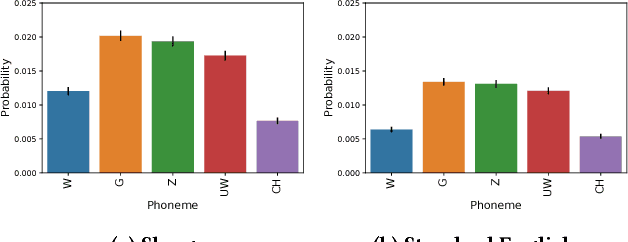 Figure 2 for TFW, DamnGina, Juvie, and Hotsie-Totsie: On the Linguistic and Social Aspects of Internet Slang