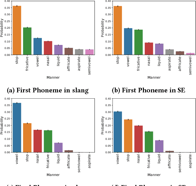 Figure 4 for TFW, DamnGina, Juvie, and Hotsie-Totsie: On the Linguistic and Social Aspects of Internet Slang