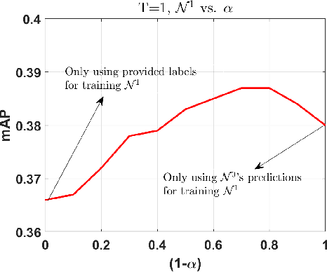 Figure 4 for A Sequential Self Teaching Approach for Improving Generalization in Sound Event Recognition