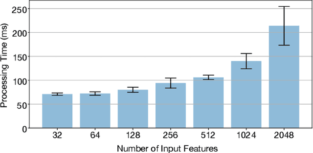 Figure 4 for Multi-Agent Reinforcement Learning for Network Load Balancing in Data Center