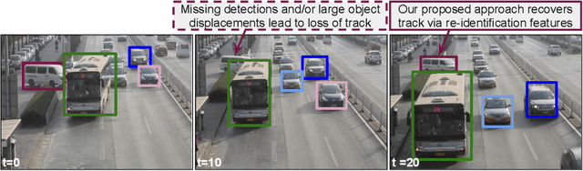 Figure 1 for Joint Detection and Tracking in Videos with Identification Features