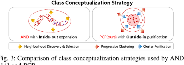 Figure 3 for Progressive Cluster Purification for Unsupervised Feature Learning