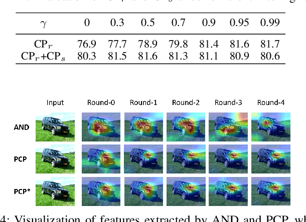 Figure 4 for Progressive Cluster Purification for Unsupervised Feature Learning