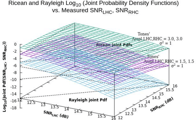Figure 1 for Symbol repetition in interstellar communications: methods and observations