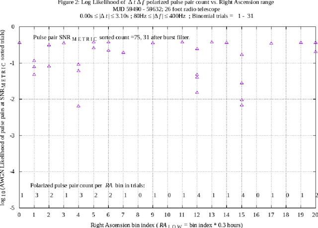 Figure 2 for Symbol repetition in interstellar communications: methods and observations