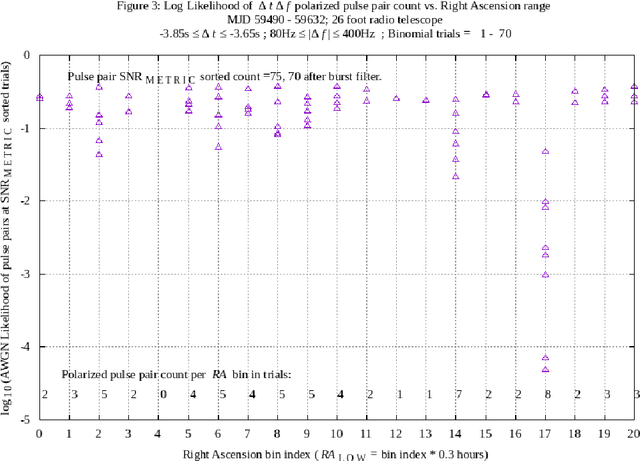 Figure 3 for Symbol repetition in interstellar communications: methods and observations