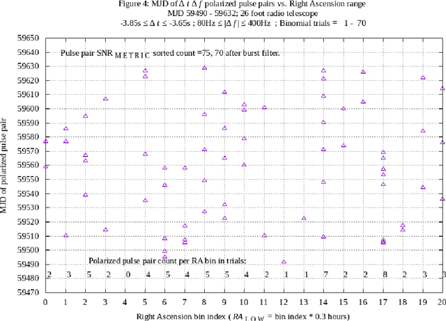 Figure 4 for Symbol repetition in interstellar communications: methods and observations