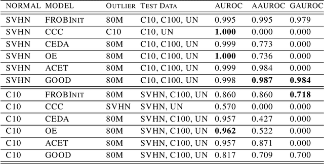 Figure 2 for FROB: Few-shot ROBust Model for Classification and Out-of-Distribution Detection