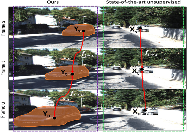 Figure 1 for SIGNet: Semantic Instance Aided Unsupervised 3D Geometry Perception