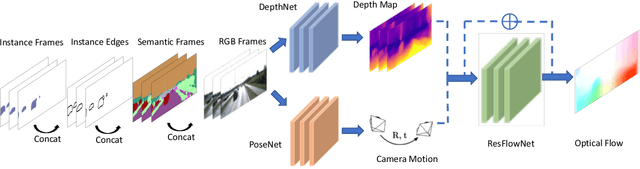Figure 3 for SIGNet: Semantic Instance Aided Unsupervised 3D Geometry Perception
