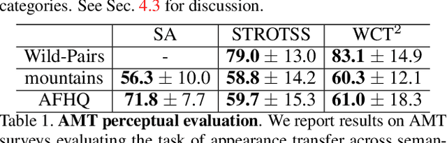 Figure 1 for Splicing ViT Features for Semantic Appearance Transfer