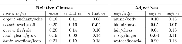 Figure 1 for Open System Categorical Quantum Semantics in Natural Language Processing