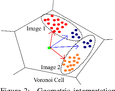 Figure 3 for Deep Attentional Structured Representation Learning for Visual Recognition